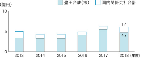 経済効果