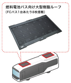 燃料電池バス用大型ルーフの樹脂化