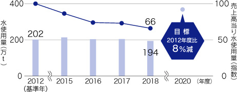 海外関係会社