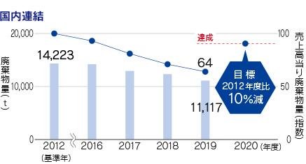 国内連結