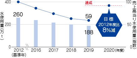 国内連結