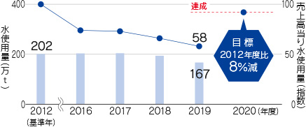 海外関係会社