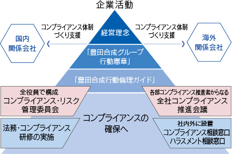 企業活動