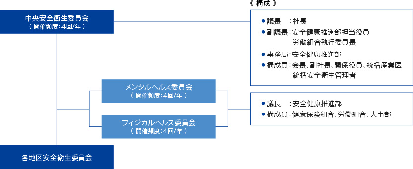 体制図