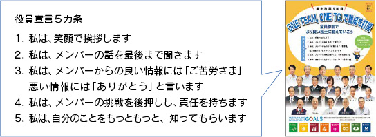 風土改革の活動例