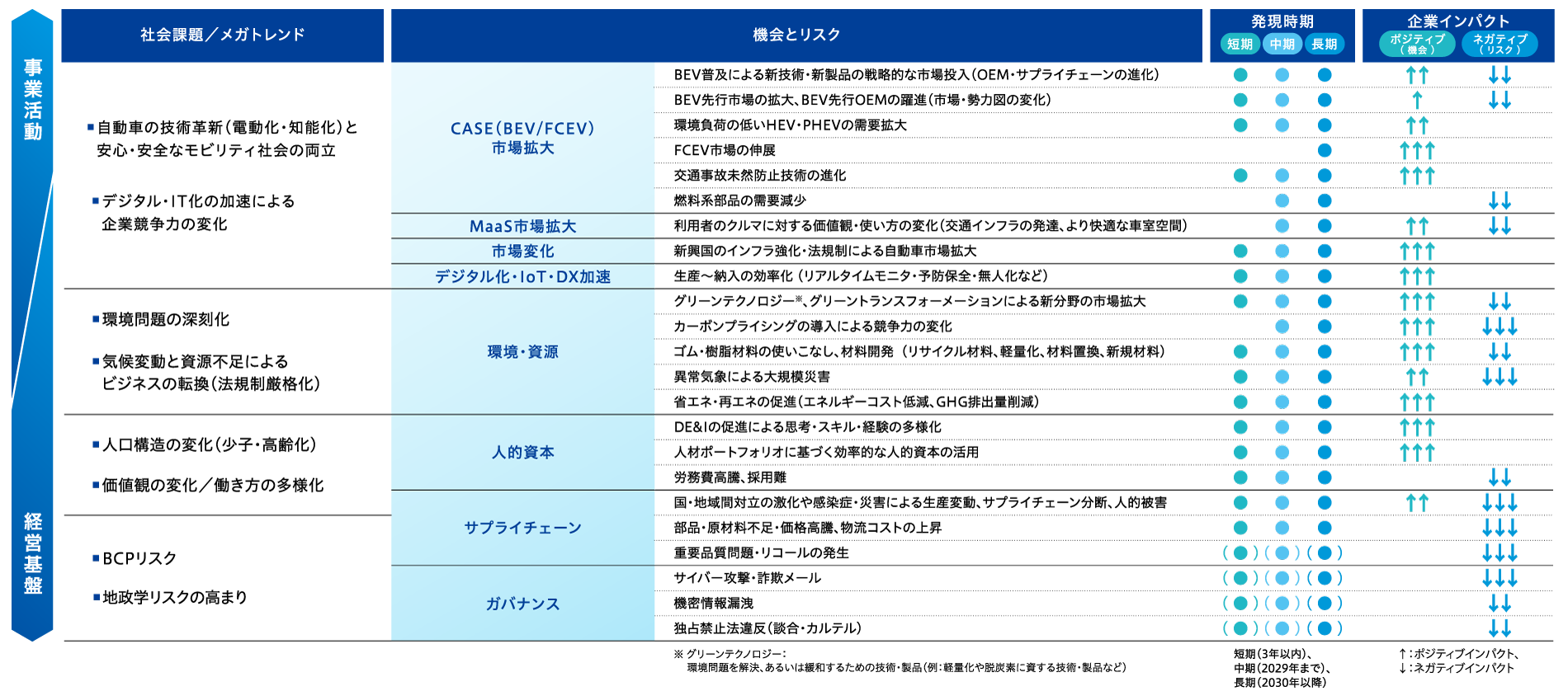 マテリアリティ