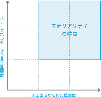 ニムラナ工場で植樹活動を実施