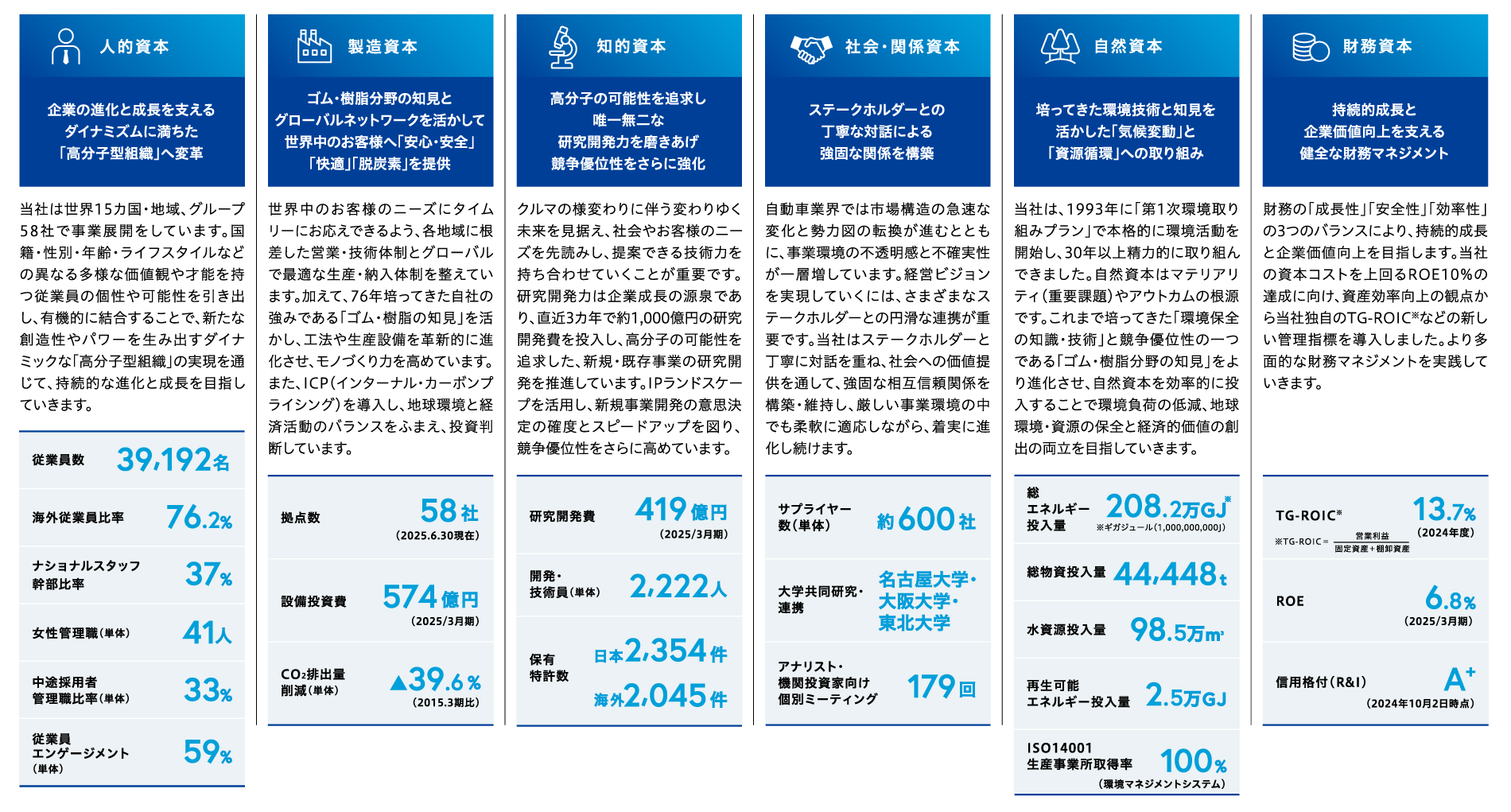 経営資本