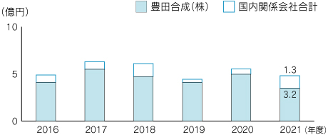 経済効果