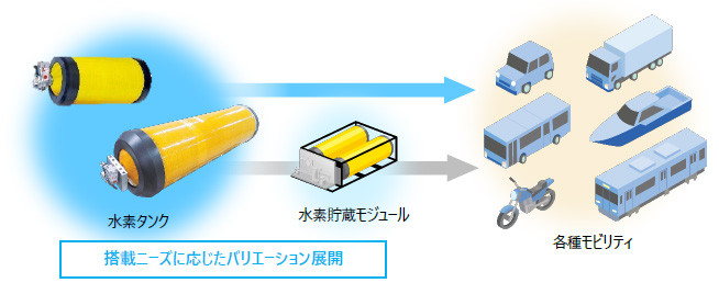 水素社会の実現に向けた当社の取り組み