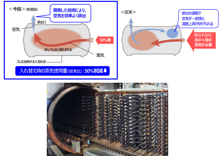 蒸気で加熱する大型の缶（奥）とゴムホース（手前）