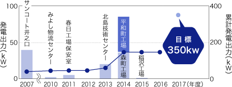国内