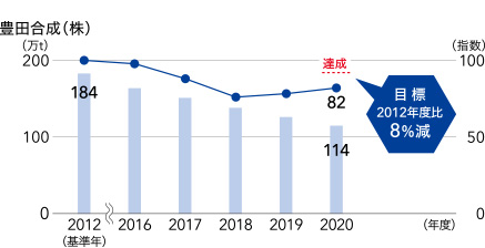 国内連結