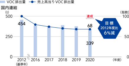 国内連結