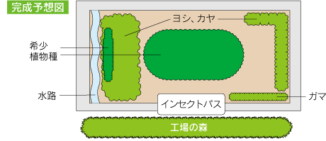 完成予想図