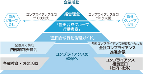 企業活動