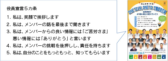 役員宣言5カ条