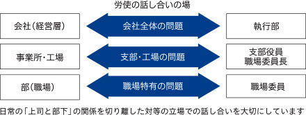 グローバル経営幹部候補の育成