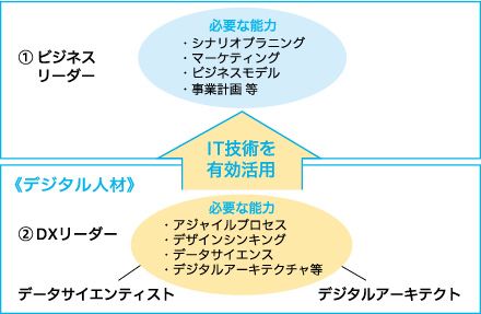 VUCA時代のプロジェクトリーダー研修