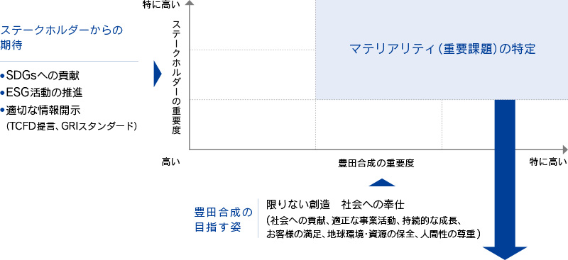 世界を変えるための17の目標