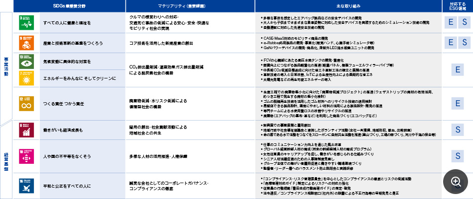 社内外の視点から各要素の重要度を判定
