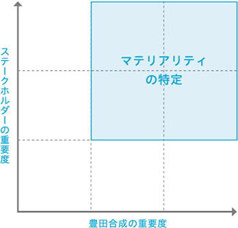 ニムラナ工場で植樹活動を実施