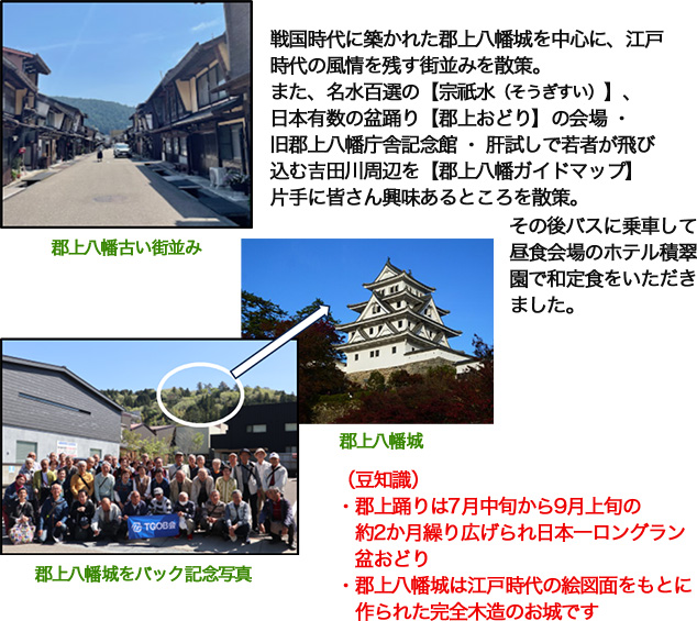 戦国時代に築かれた郡上八幡城を中心に、江戸時代の風情を残す街並みを散策。また、名水百選の【宗祇水（そうぎすい）】、日本有数の盆踊り【郡上おどり】の会場・旧郡上八幡庁舎記念館・肝試しで若者が飛び込む吉田川周辺を【郡上八幡ガイドマップ】片手に皆さん興味あるところを散策。その後バスに乗車して昼食会場のホテル積翠園で和定食をいただきました。（豆知識）・郡上踊りは7月中旬から9月上旬の約2か月繰り広げられ日本一ロングラン盆おどり・郡上八幡城は江戸時代の絵図面をもとに作られた完全木造のお城です
