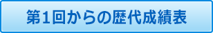 第1回からの歴代成績表