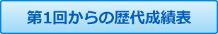 第1回からの歴代成績表