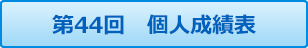 ゴルフ同好会コンペ 第44回個人成績表