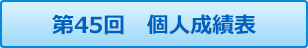 ゴルフ同好会コンペ 第45回個人成績表