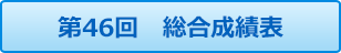 ゴルフ同好会コンペ 第46回個人成績表