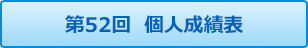 ゴルフ同好会コンペ 第52回個人成績表