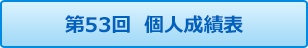 ゴルフ同好会コンペ 第53回個人成績表