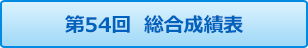 ゴルフ同好会コンペ 第54回個人成績表