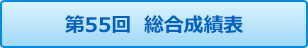ゴルフ同好会コンペ 第55回個人成績表
