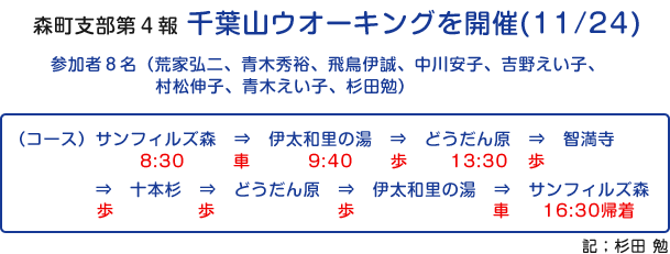 森町支部第4報　千葉山ウオーキングを開催（11/24）　記；杉田 勉