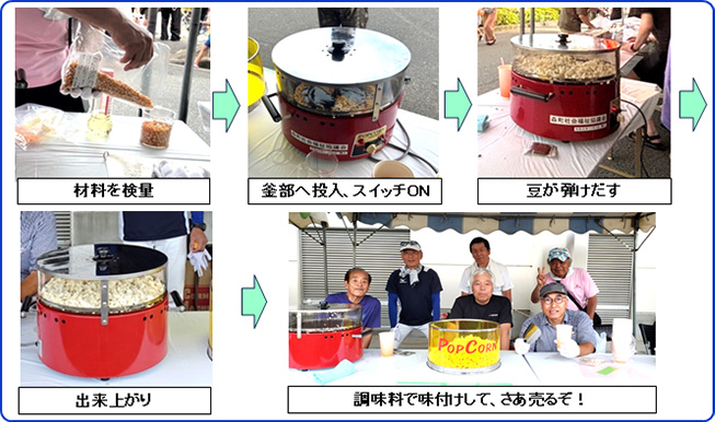 作業工程：材料を検量→釜部へ投入、スイッチON→豆が弾けだす→出来上がり→調味料で味付けして、さあ売るぞ！