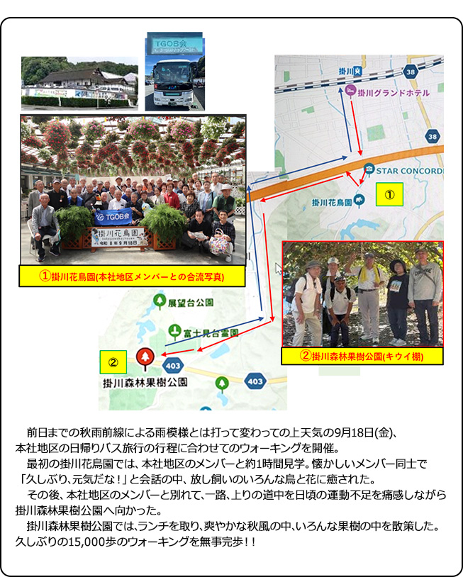 前日までの秋雨前線による雨模様とは打って変わっての上天気の9月18日(金)、本社地区の日帰りバス旅行の行程に合わせてのウォーキングを開催。最初の掛川花鳥園では、本社地区のメンバーと約1時間見学。懐かしいメンバー同士で「久しぶり､元気だな！」と会話の中、放し飼いのいろんな鳥と花に癒された。その後、本社地区のメンバーと別れて､一路､上りの道中を日頃の運動不足を痛感しながら掛川森林果樹公園へ向かった。掛川森林果樹公園では､ランチを取り､爽やかな秋風の中､いろんな果樹の中を散策した。久しぶりの15,000歩のウォーキングを無事完歩！！