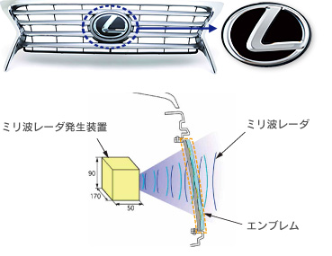 ミリ波レーダ対応エンブレム