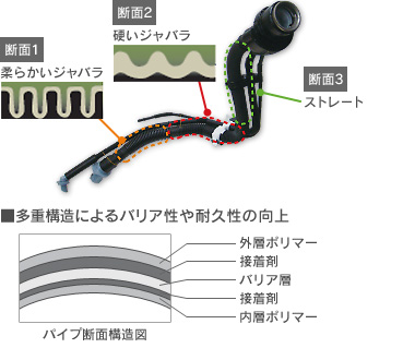 樹脂フューエルフィラーパイプ