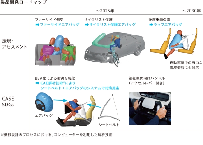 製品開発ロードマップ