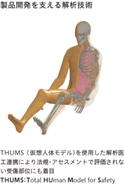 製品開発を支える解析技術