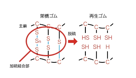 脱硫とは