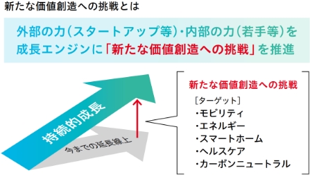 持続的成長の実現に向けて