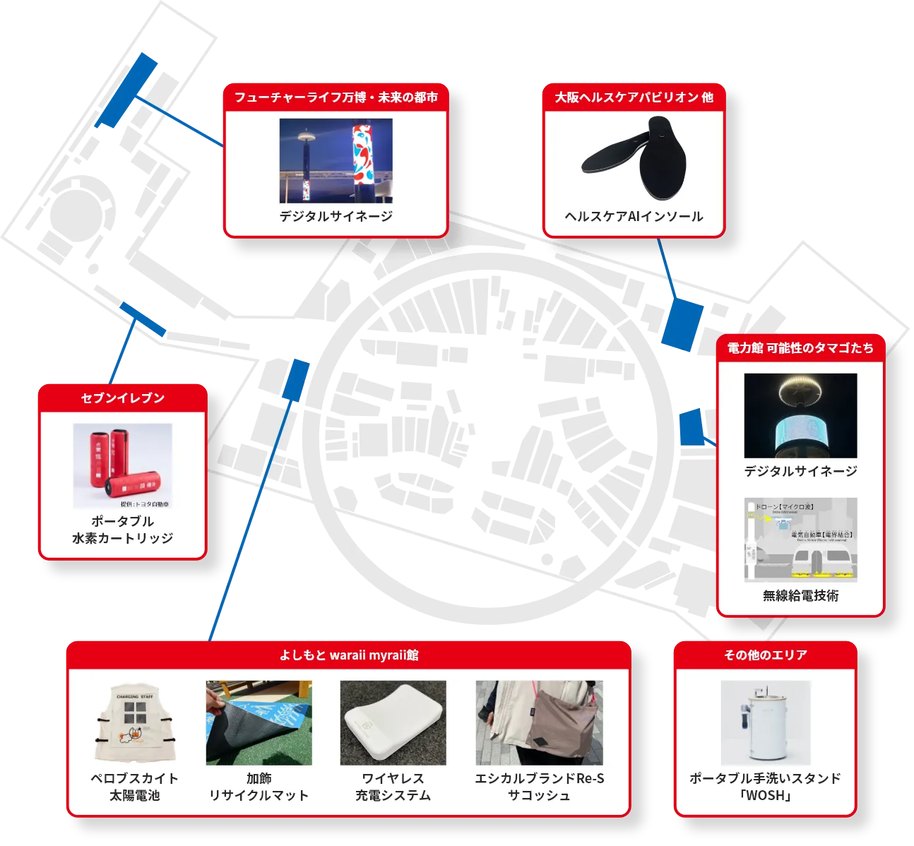 各製品マップ