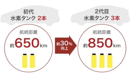 FCEVの仕組み