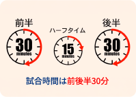 試合時間は前後半30分