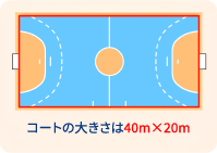 コートの大きさは40m×20m