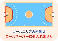 ゴールエリアの内側はゴールキーパー以外入れません
